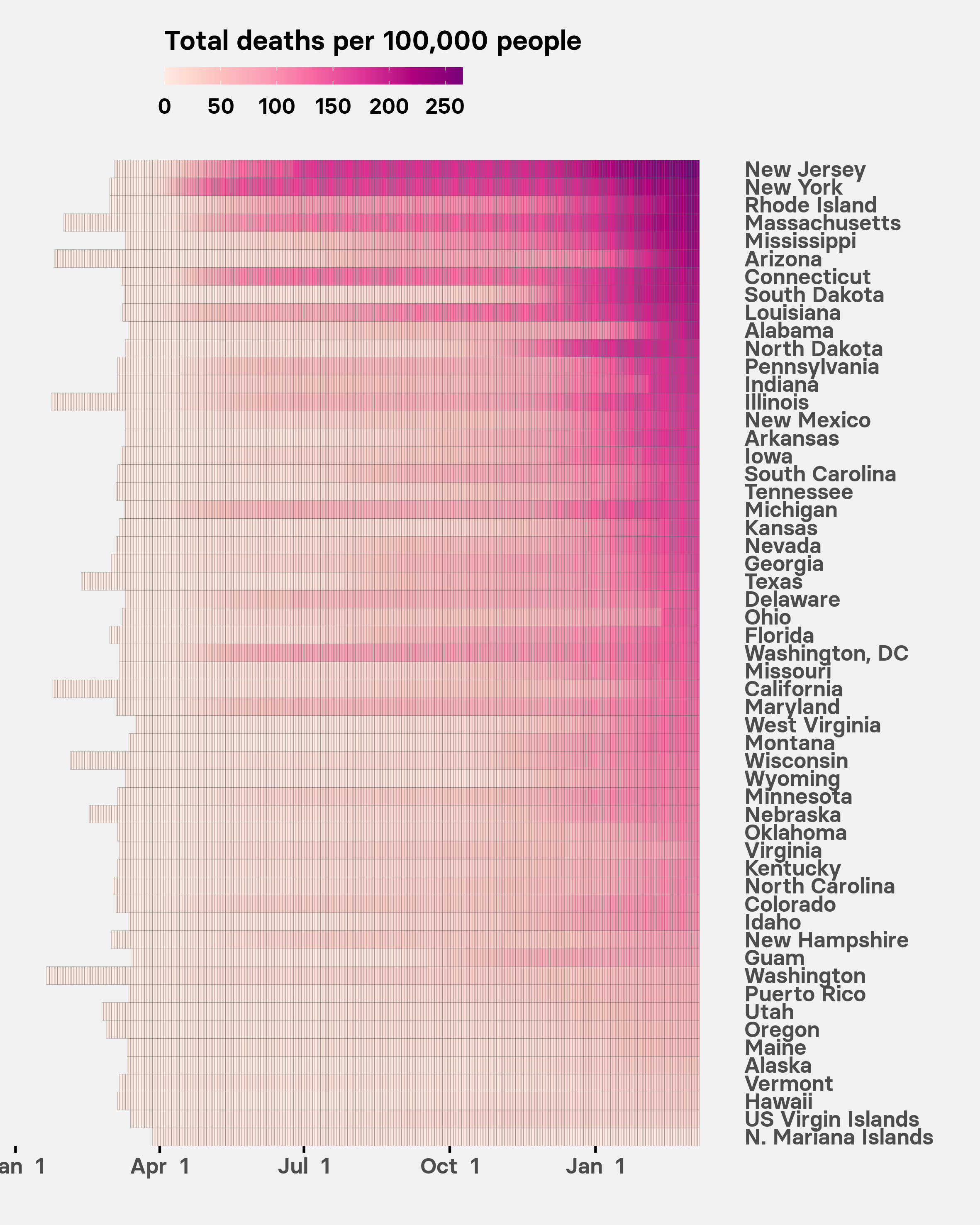 US states total deaths